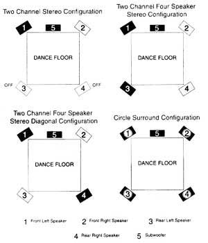 Circle Surround Prosessor SP-1